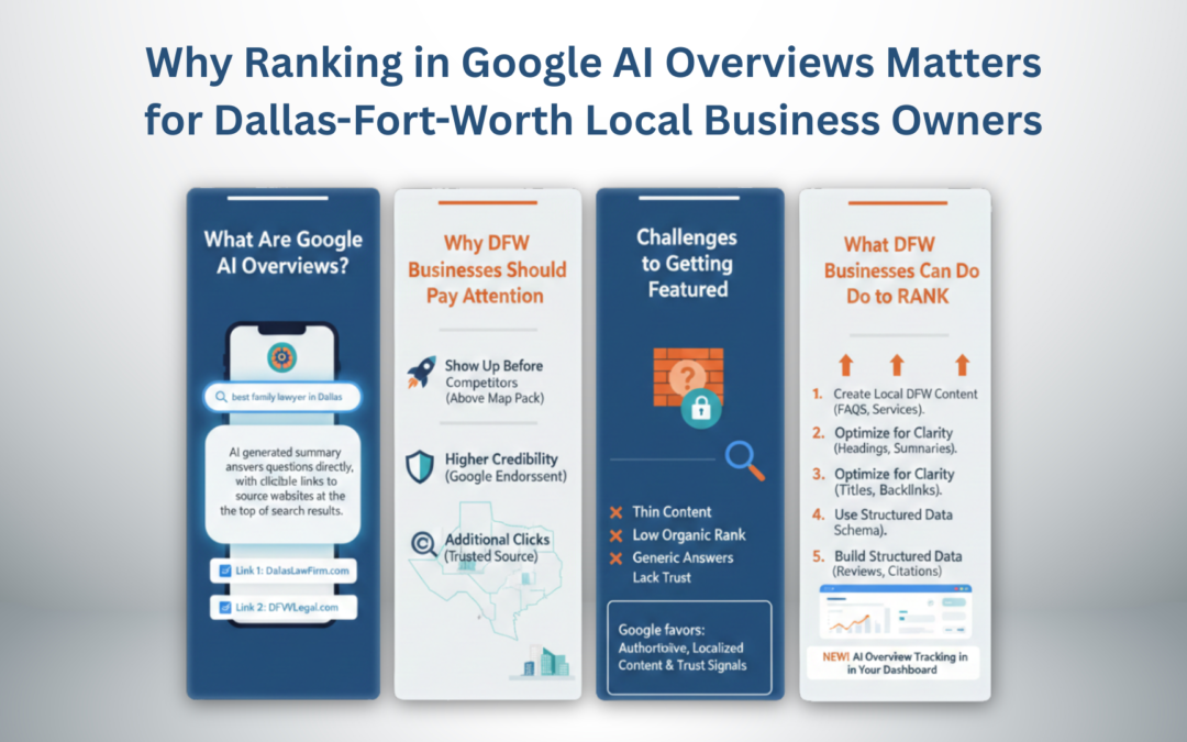 Why Ranking in Google AI Overviews Matters for Dallas-Fort Worth Local Business Owners